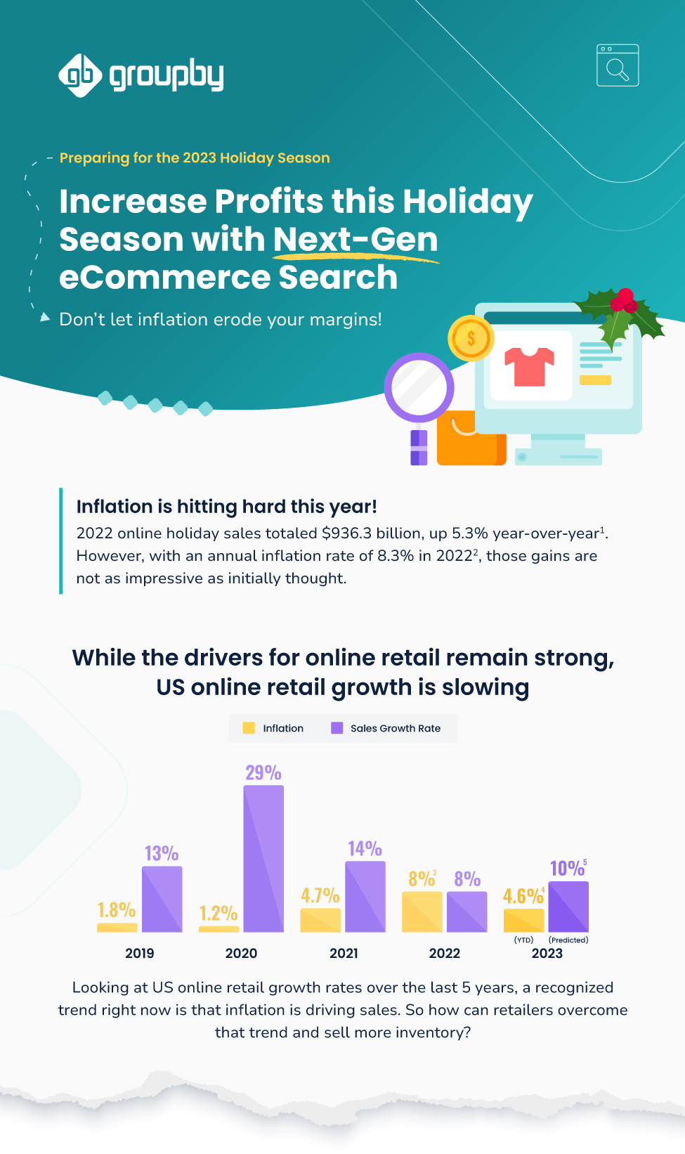 GroupBy Holiday Infographic Snippet