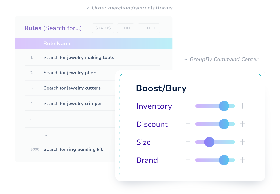 GroupBy eCommerce Merchandising Platform with AI-led optimization & manual control