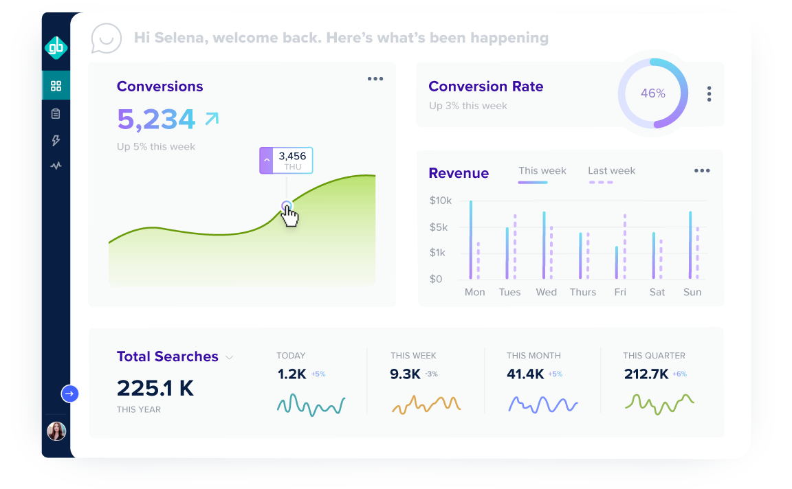 GroupBy's Command Center dashboard designed for merchandisers and business users, enable teams to make nimble and strategic business decisions based on real-time data such as conversions, total searches, and revenue.'