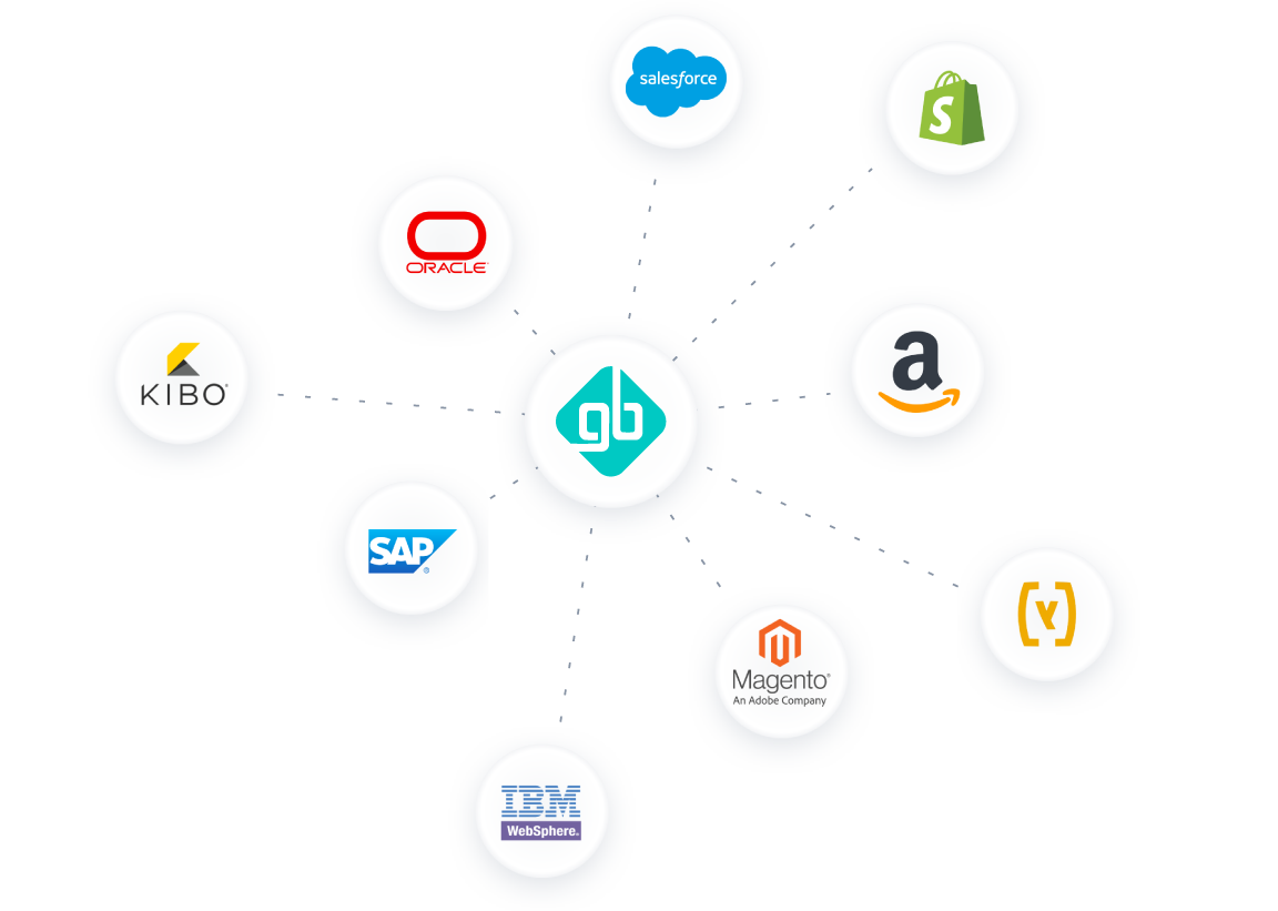 GroupBy's platform agnostic - showing logos for oracle, salesforce, shopify, Amazon, Magento, Websphere, Hybris, ATG, and others